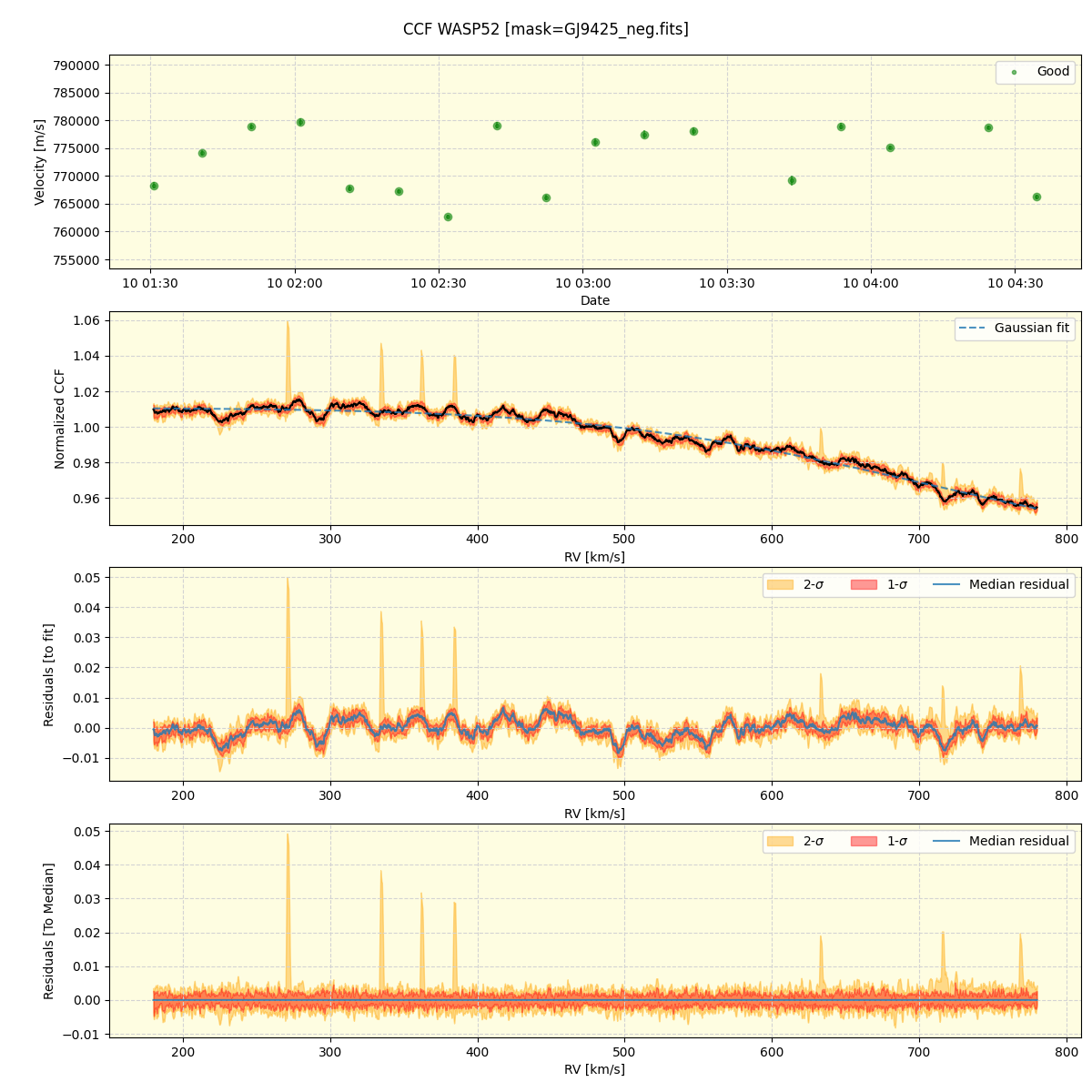 ../../../_images/ccf_plot_WASP52_nirps_he_offline_udem.png