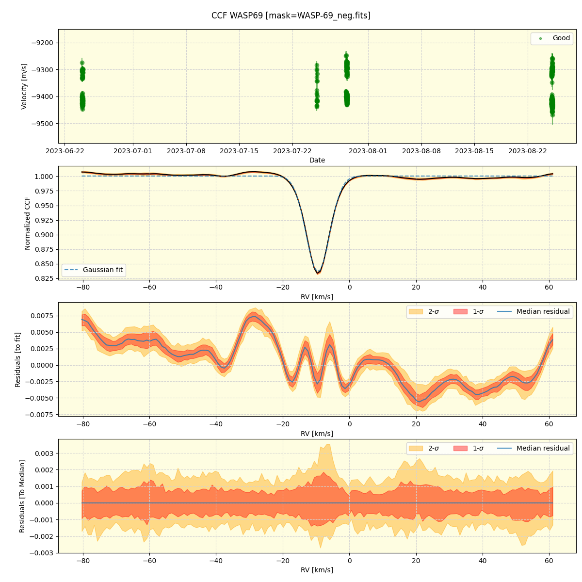 ../../../_images/ccf_plot_WASP69_nirps_he_offline_udem.png