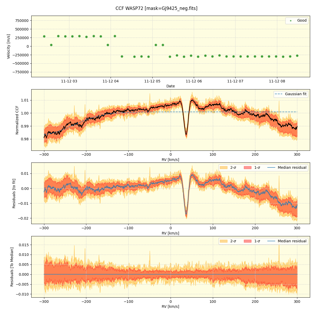 ../../../_images/ccf_plot_WASP72_nirps_he_offline_udem.png