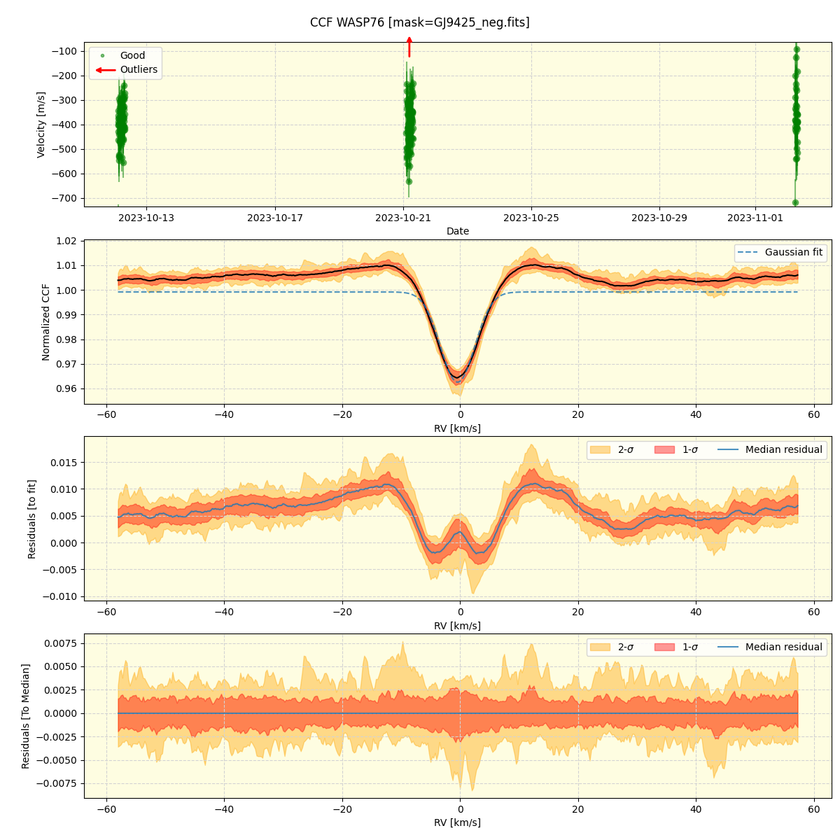 ../../../_images/ccf_plot_WASP76_nirps_he_offline_udem.png