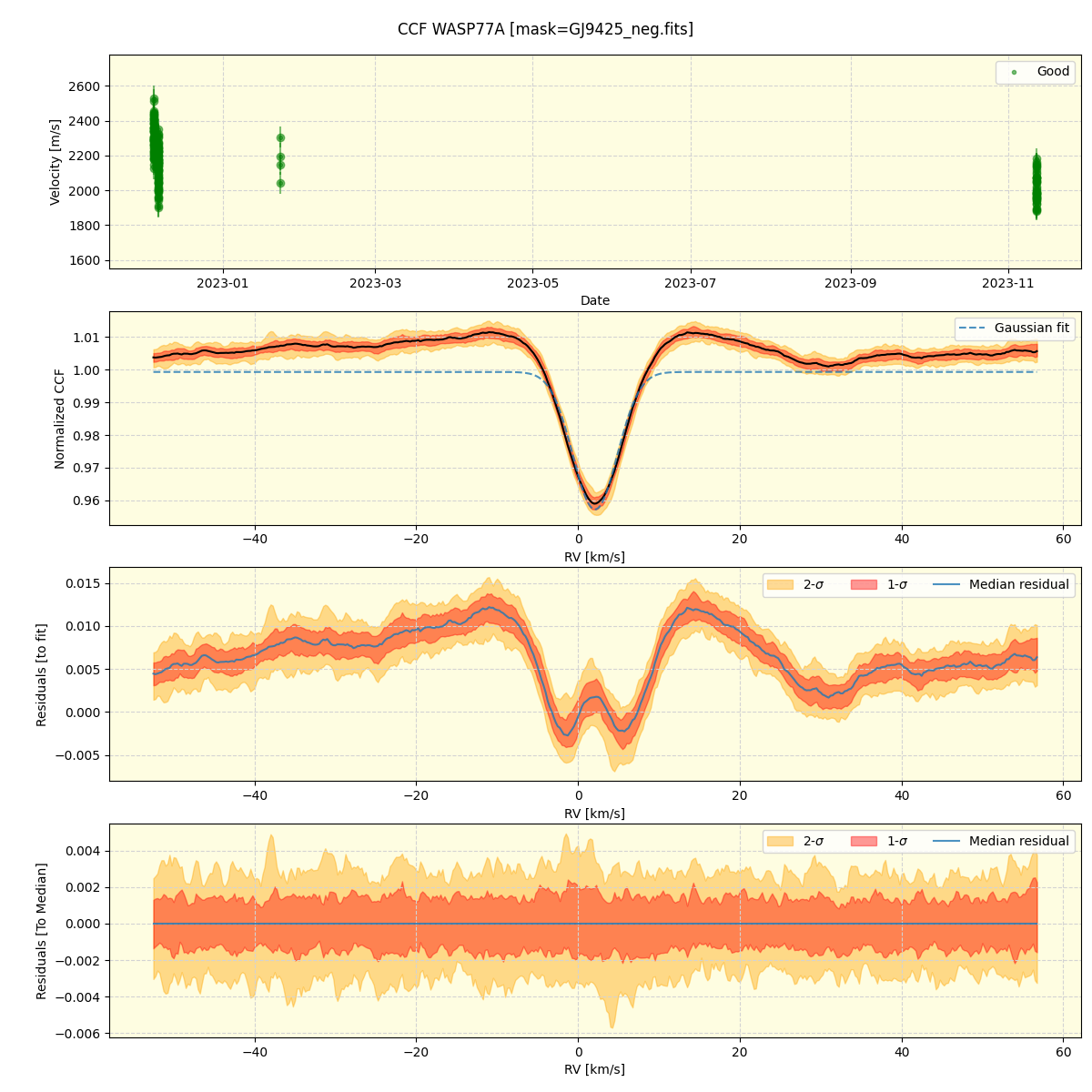 ../../../_images/ccf_plot_WASP77A_nirps_he_offline_udem.png