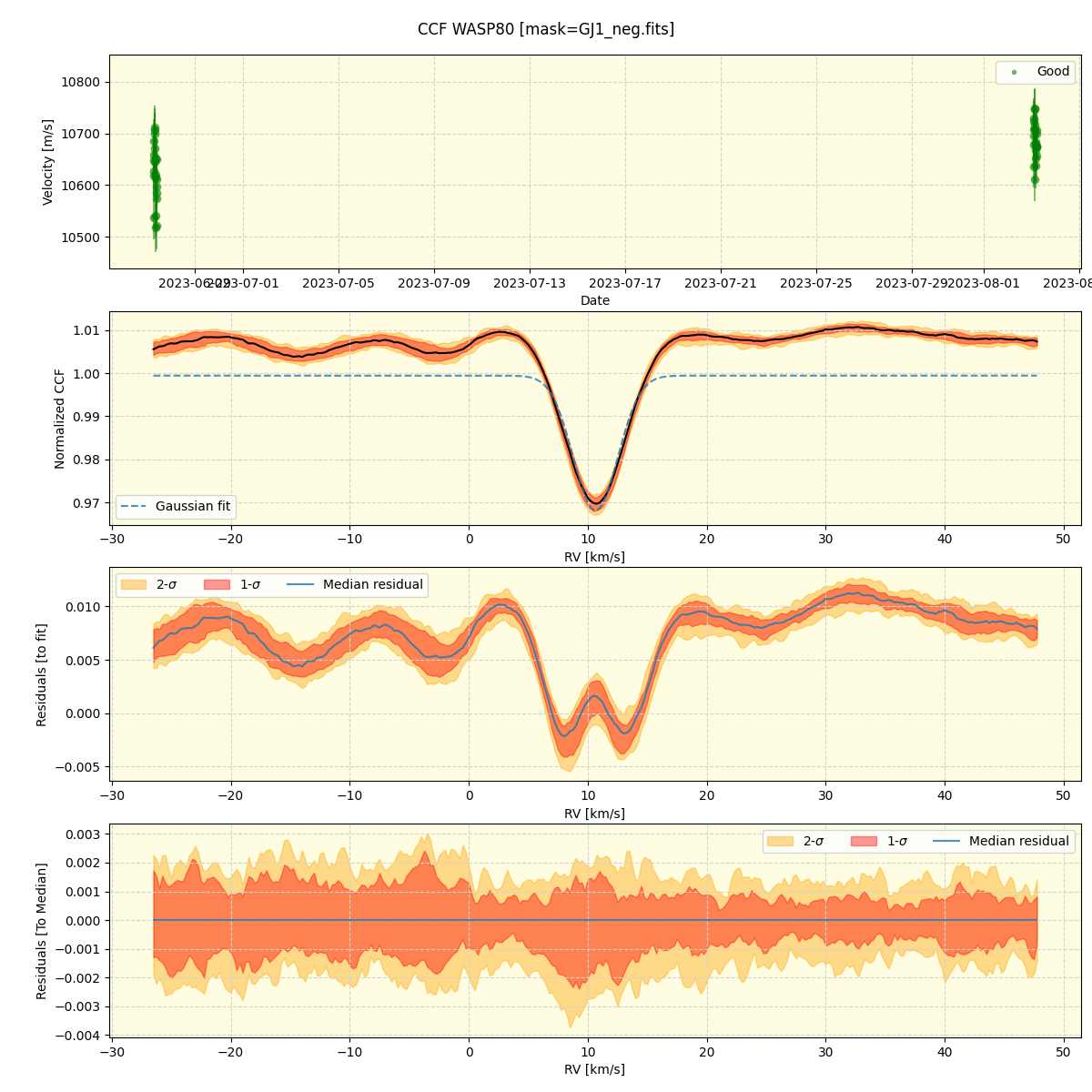 ../../../_images/ccf_plot_WASP80_nirps_he_offline_udem.png