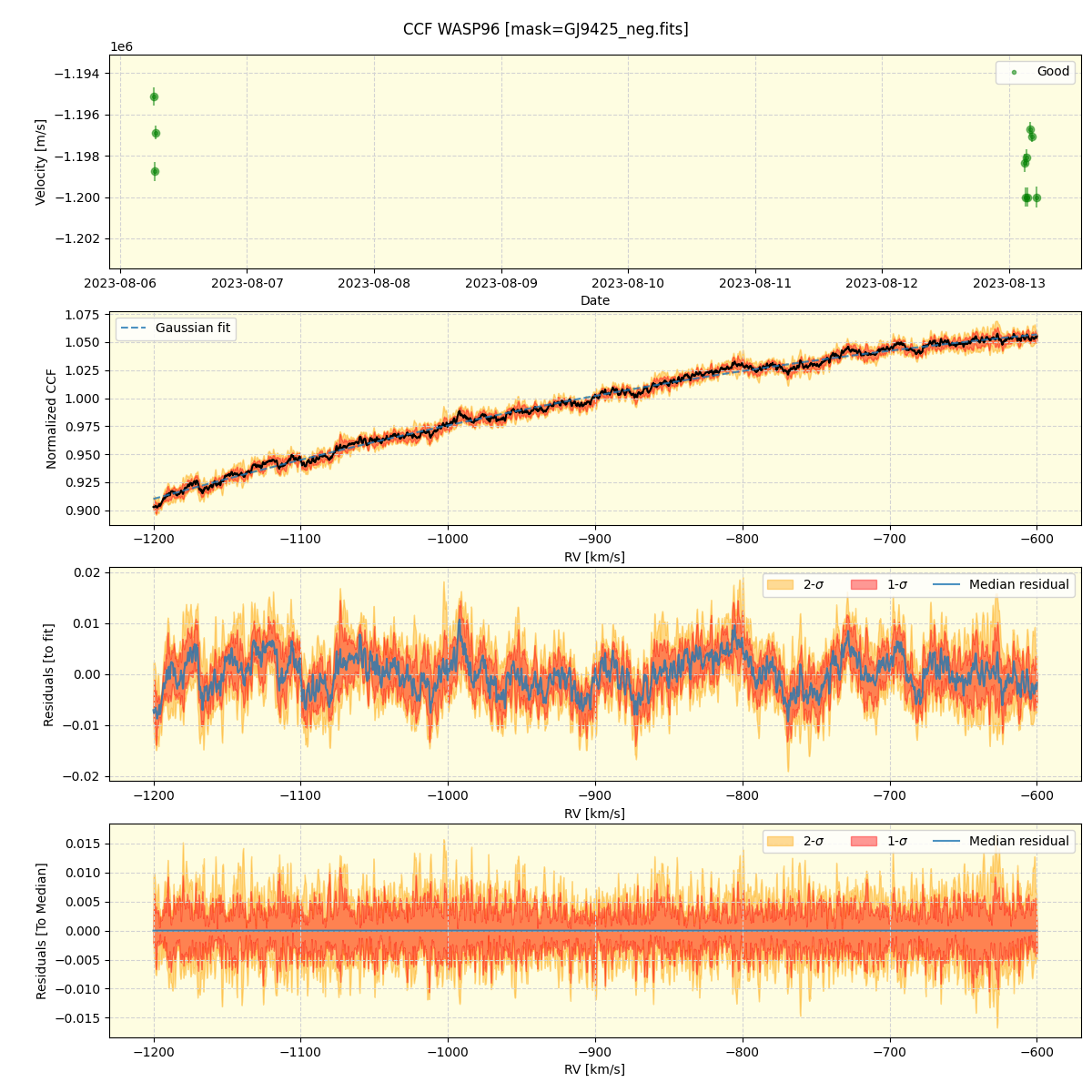 ../../../_images/ccf_plot_WASP96_nirps_he_offline_udem.png