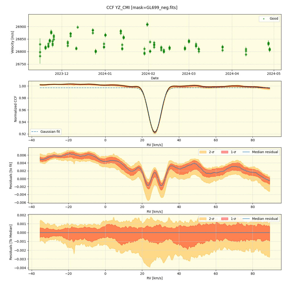 ../../../_images/ccf_plot_YZ_CMI_nirps_he_offline_udem.png