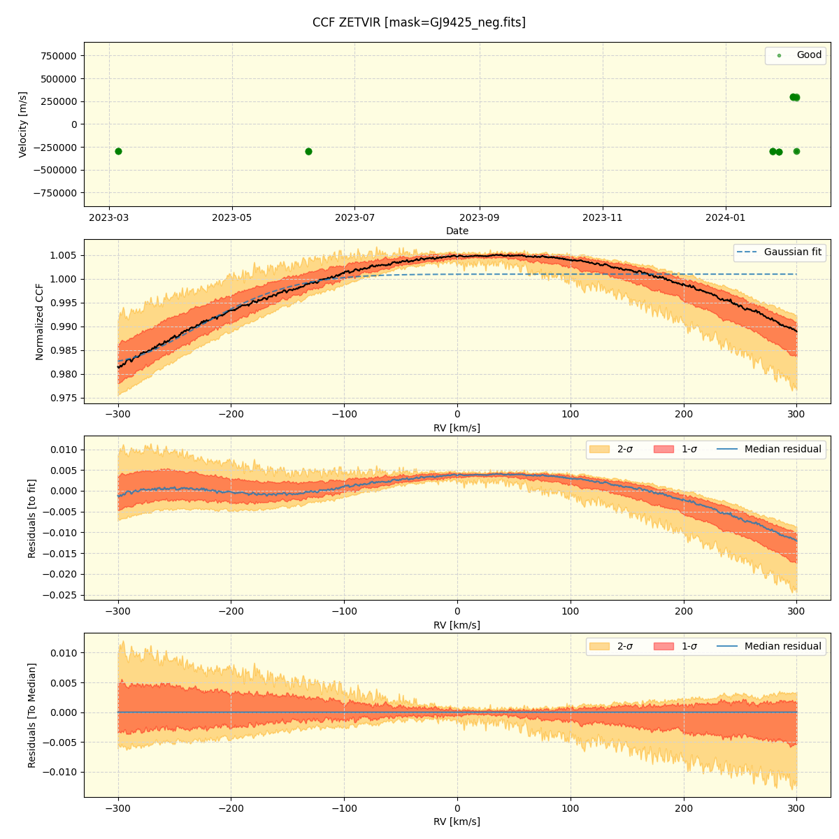 ../../../_images/ccf_plot_ZETVIR_nirps_he_offline_udem.png