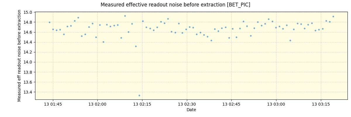 ../../../_images/debug_effron_plot_BET_PIC_nirps_he_offline_udem.png