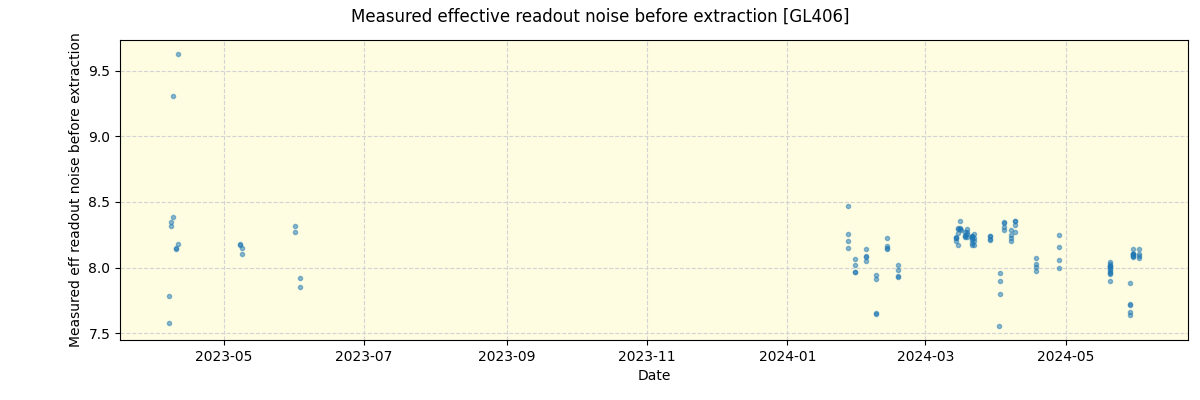 ../../../_images/debug_effron_plot_GL406_nirps_he_offline_udem.png