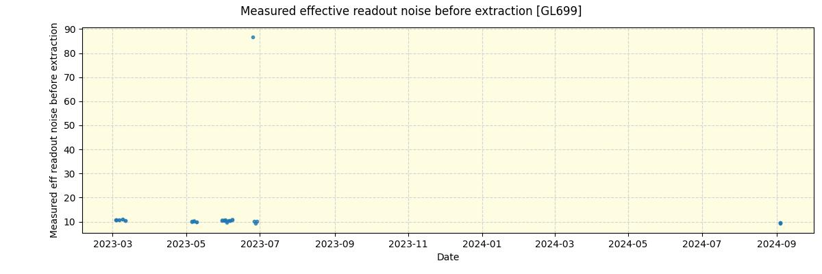 ../../../_images/debug_effron_plot_GL699_nirps_ha_offline_udem.png