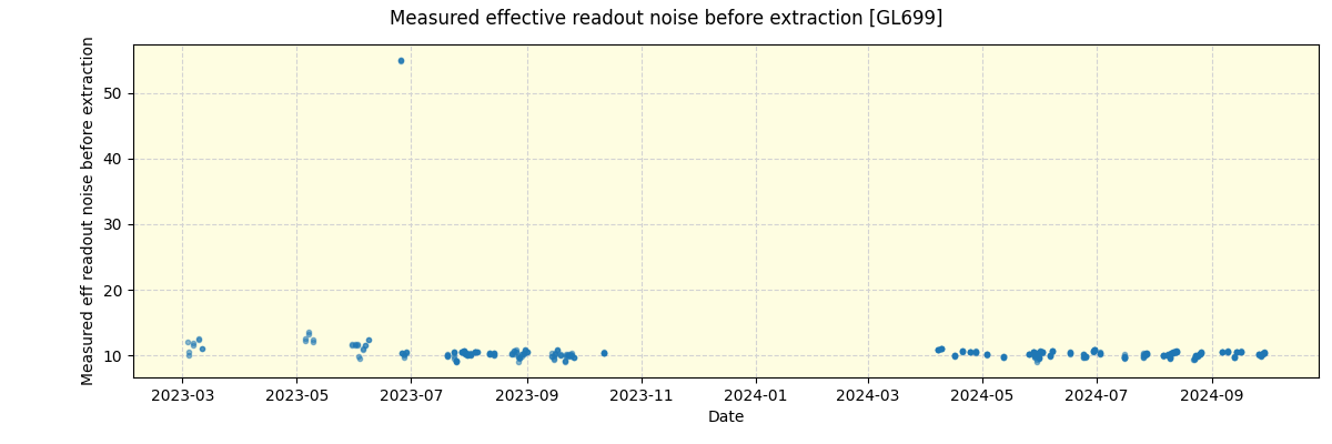 ../../../_images/debug_effron_plot_GL699_nirps_he_offline_udem.png