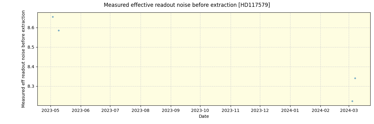 ../../../_images/debug_effron_plot_HD117579_nirps_ha_offline_udem.png