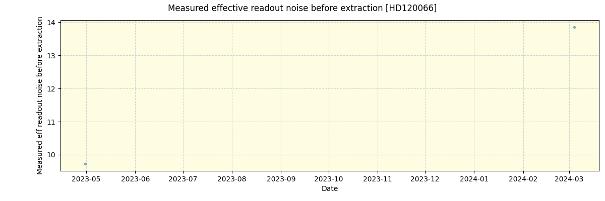 ../../../_images/debug_effron_plot_HD120066_nirps_ha_offline_udem.png