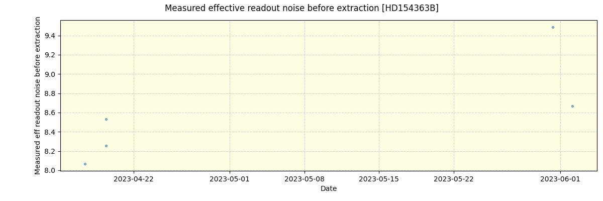 ../../../_images/debug_effron_plot_HD154363B_nirps_ha_offline_udem.png