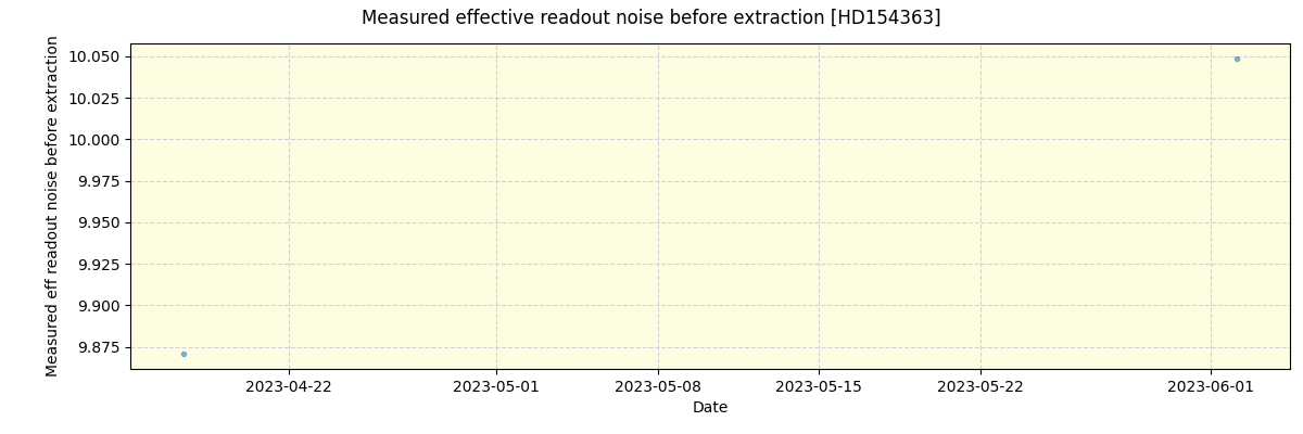 ../../../_images/debug_effron_plot_HD154363_nirps_ha_offline_udem.png