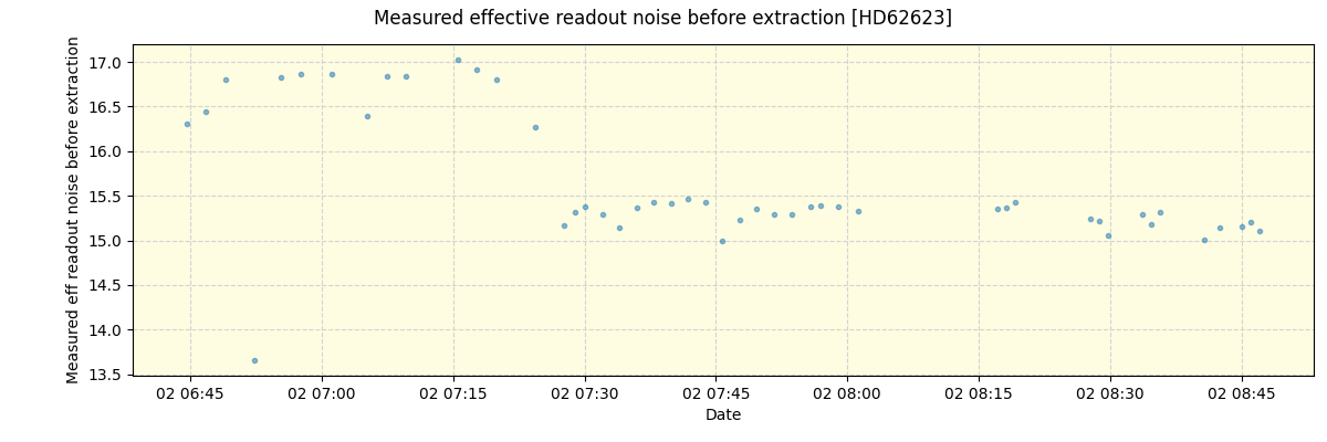 ../../../_images/debug_effron_plot_HD62623_nirps_ha_offline_udem.png