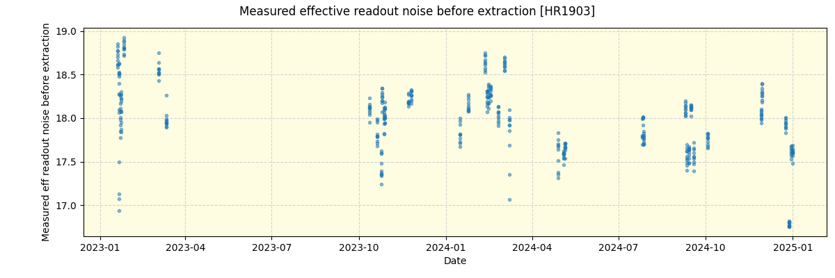 ../../../_images/debug_effron_plot_HR1903_nirps_ha_offline_udem.png