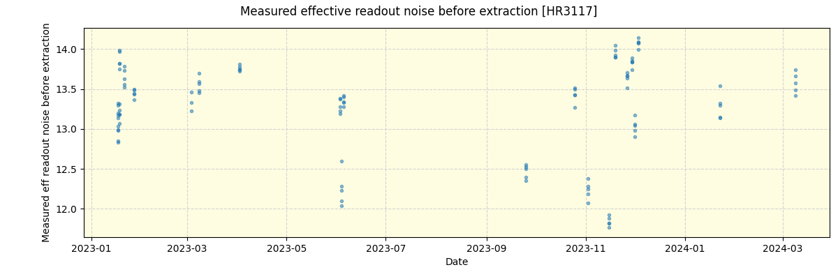 ../../../_images/debug_effron_plot_HR3117_nirps_ha_offline_udem.png