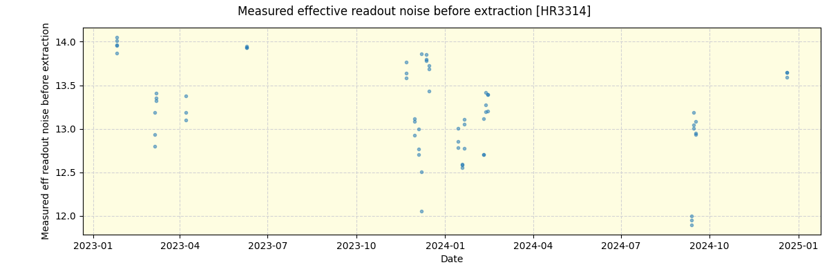 ../../../_images/debug_effron_plot_HR3314_nirps_ha_offline_udem.png