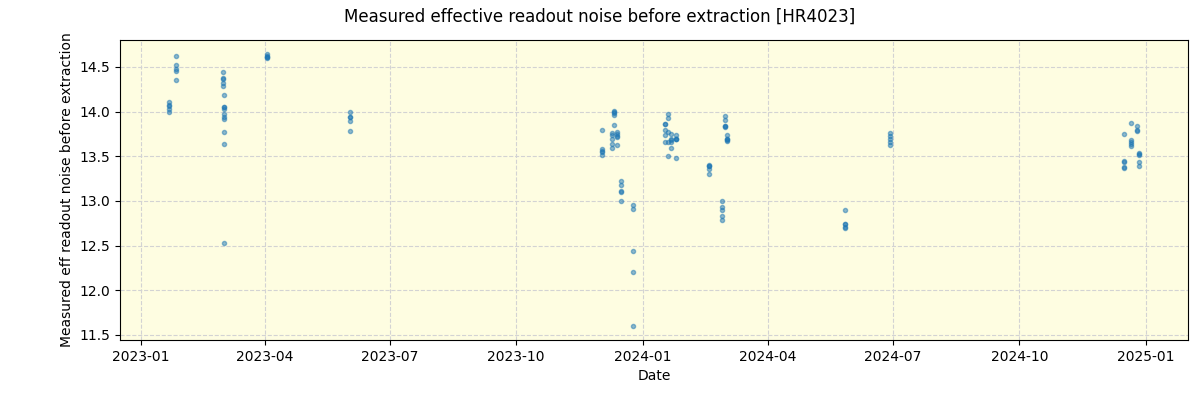 ../../../_images/debug_effron_plot_HR4023_nirps_ha_offline_udem.png