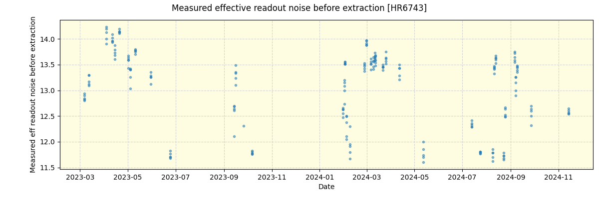 ../../../_images/debug_effron_plot_HR6743_nirps_ha_offline_udem.png