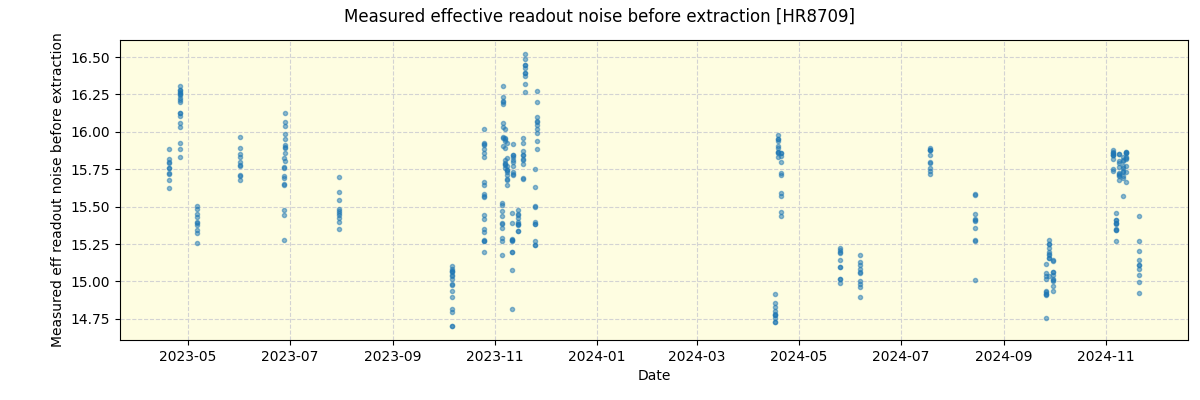 ../../../_images/debug_effron_plot_HR8709_nirps_ha_offline_udem.png