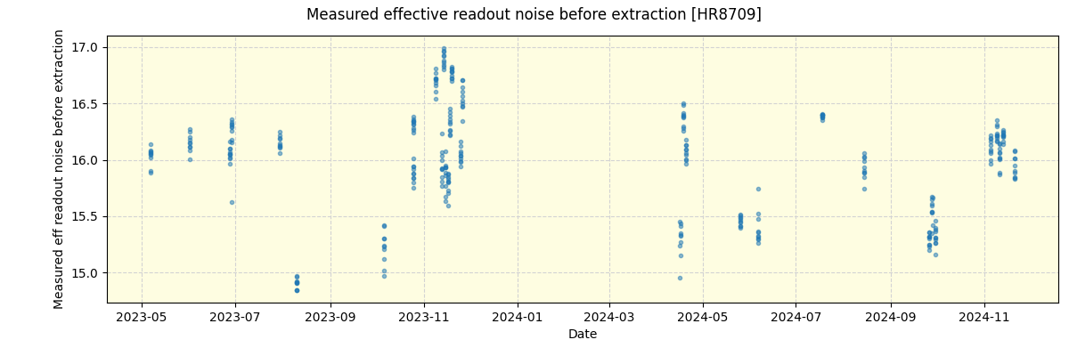 ../../../_images/debug_effron_plot_HR8709_nirps_he_offline_udem.png