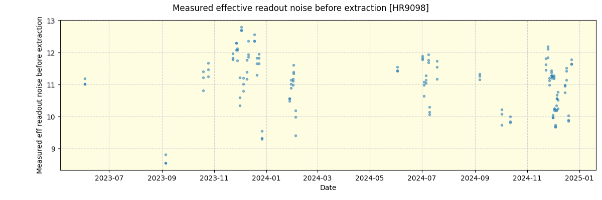 ../../../_images/debug_effron_plot_HR9098_nirps_ha_offline_udem.png