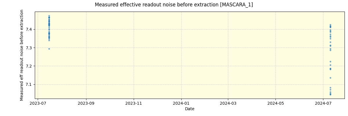 ../../../_images/debug_effron_plot_MASCARA_1_nirps_he_offline_udem.png