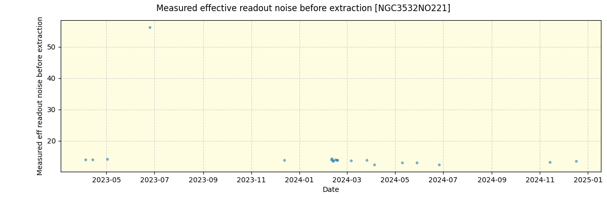 ../../../_images/debug_effron_plot_NGC3532NO221_nirps_he_offline_udem.png