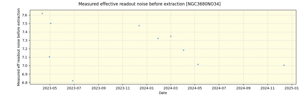 ../../../_images/debug_effron_plot_NGC3680NO34_nirps_he_offline_udem.png