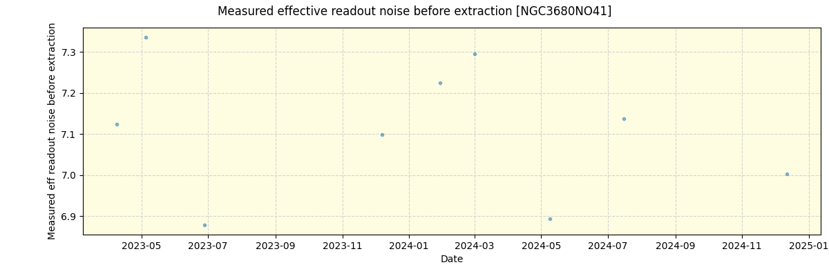 ../../../_images/debug_effron_plot_NGC3680NO41_nirps_he_offline_udem.png