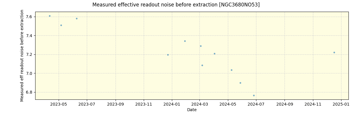 ../../../_images/debug_effron_plot_NGC3680NO53_nirps_he_offline_udem.png