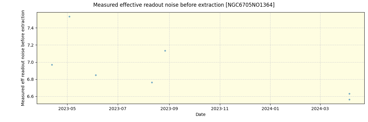 ../../../_images/debug_effron_plot_NGC6705NO1364_nirps_he_offline_udem.png