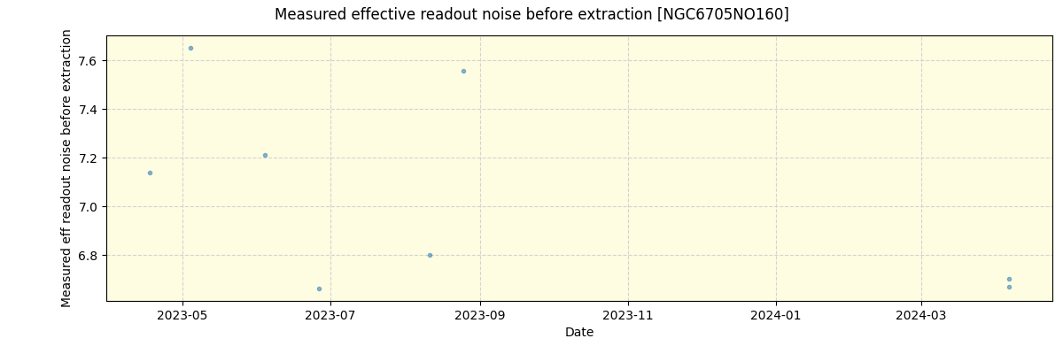 ../../../_images/debug_effron_plot_NGC6705NO160_nirps_he_offline_udem.png