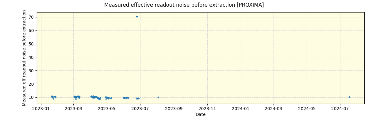 ../../../_images/debug_effron_plot_PROXIMA_nirps_ha_offline_udem.png