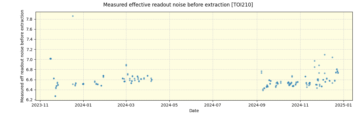 ../../../_images/debug_effron_plot_TOI210_nirps_he_offline_udem.png