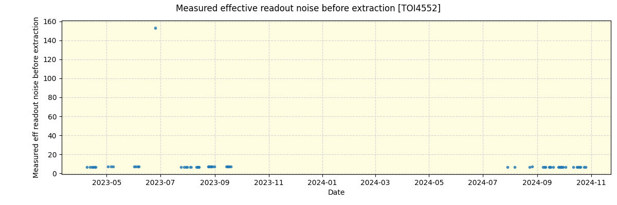 ../../../_images/debug_effron_plot_TOI4552_nirps_he_offline_udem.png