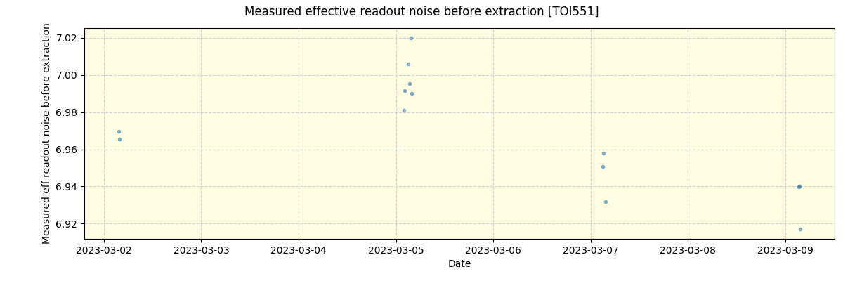 ../../../_images/debug_effron_plot_TOI551_nirps_he_offline_udem.png