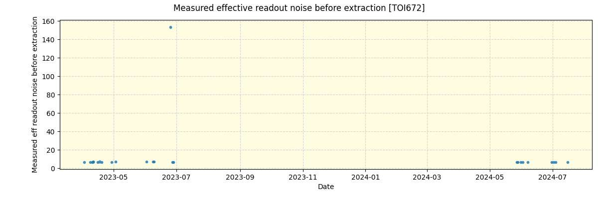 ../../../_images/debug_effron_plot_TOI672_nirps_he_offline_udem.png