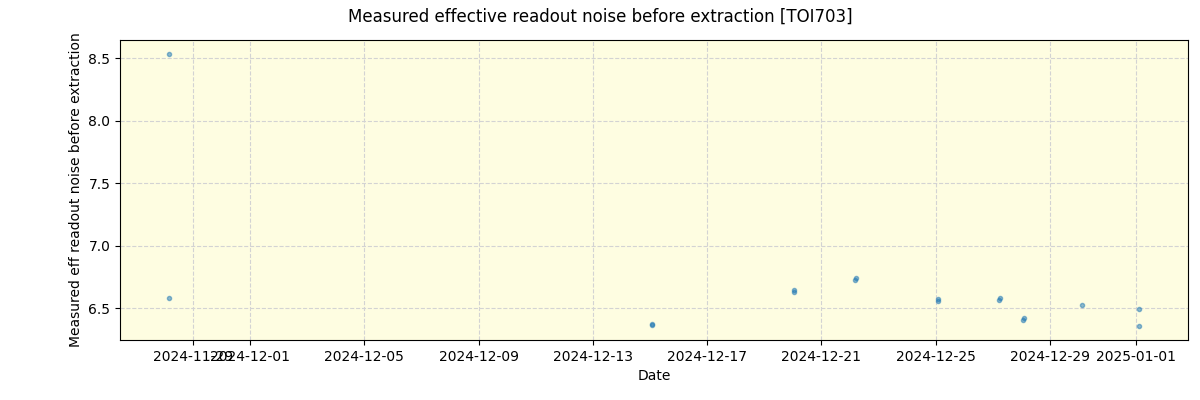 ../../../_images/debug_effron_plot_TOI703_nirps_ha_offline_udem.png