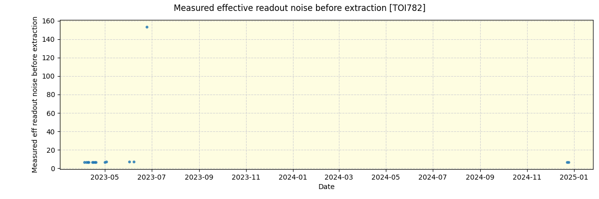 ../../../_images/debug_effron_plot_TOI782_nirps_he_offline_udem.png