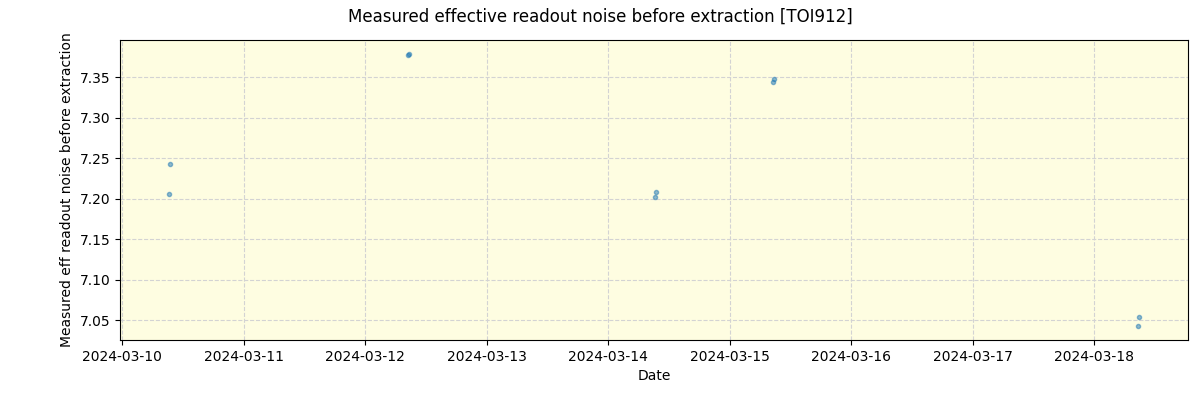 ../../../_images/debug_effron_plot_TOI912_nirps_he_offline_udem.png