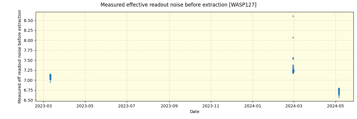 ../../../_images/debug_effron_plot_WASP127_nirps_he_offline_udem.png