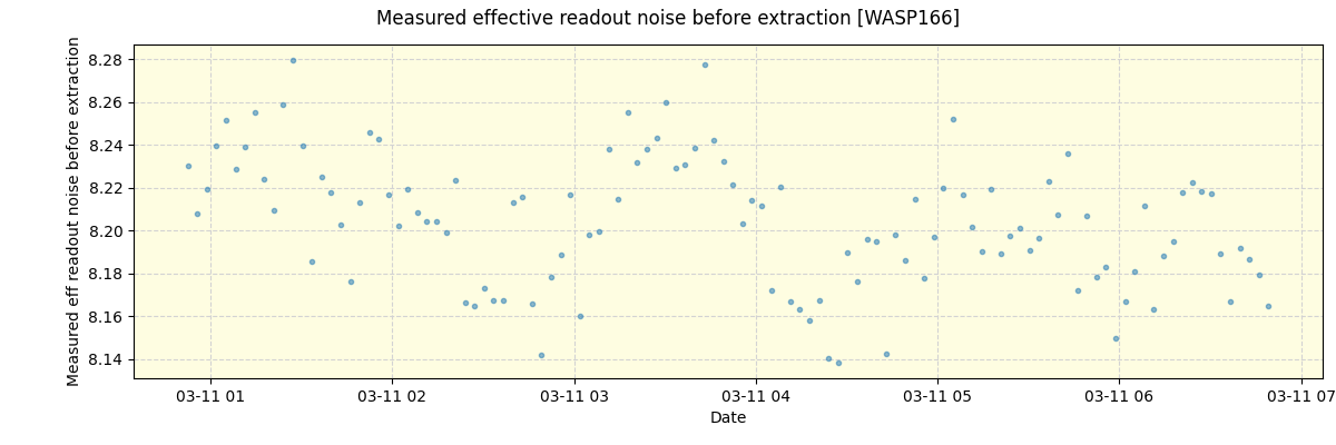 ../../../_images/debug_effron_plot_WASP166_nirps_he_offline_udem.png