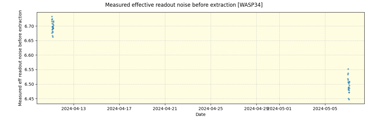 ../../../_images/debug_effron_plot_WASP34_nirps_he_offline_udem.png