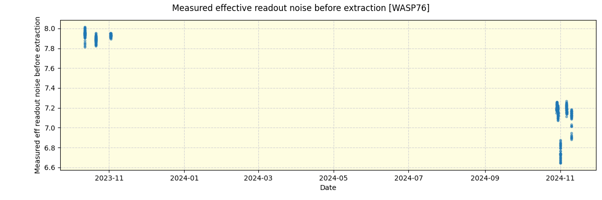 ../../../_images/debug_effron_plot_WASP76_nirps_he_offline_udem.png