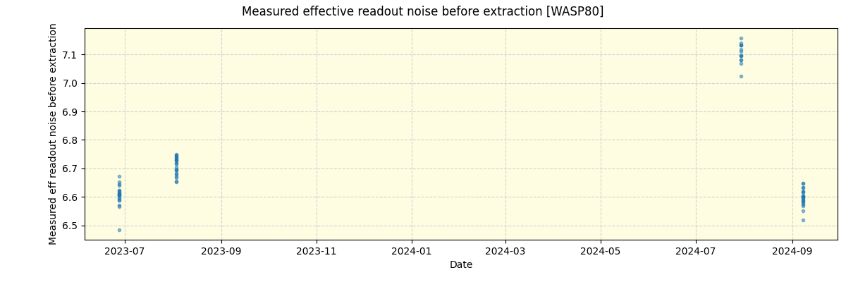 ../../../_images/debug_effron_plot_WASP80_nirps_he_offline_udem.png