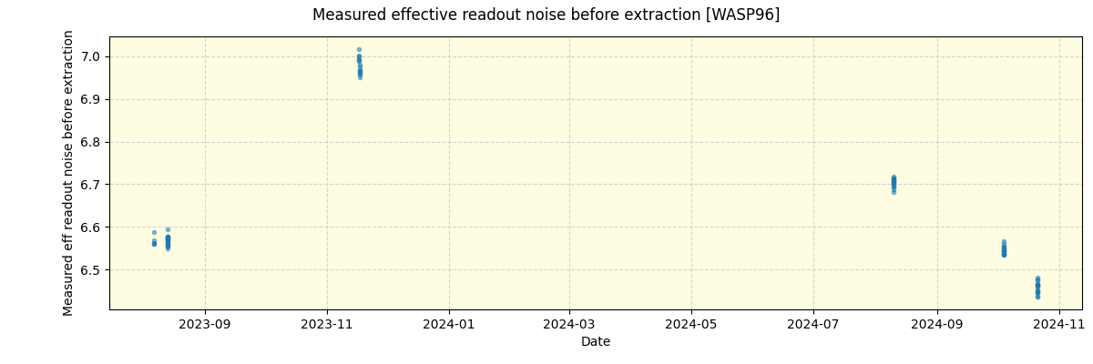 ../../../_images/debug_effron_plot_WASP96_nirps_he_offline_udem.png