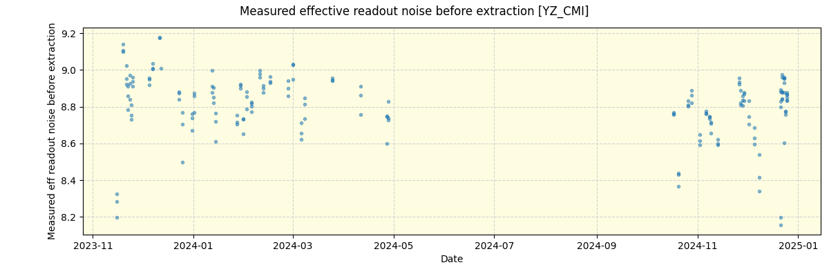 ../../../_images/debug_effron_plot_YZ_CMI_nirps_he_offline_udem.png