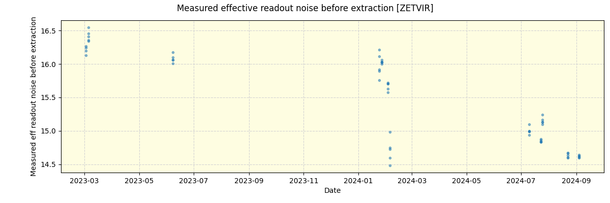 ../../../_images/debug_effron_plot_ZETVIR_nirps_ha_offline_udem.png