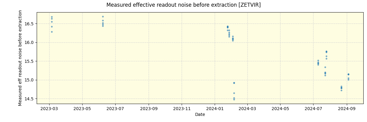 ../../../_images/debug_effron_plot_ZETVIR_nirps_he_offline_udem.png